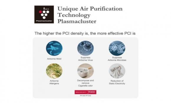 30m² Plasmacluster Technology Air Purifier - FPS40LT | SHARP